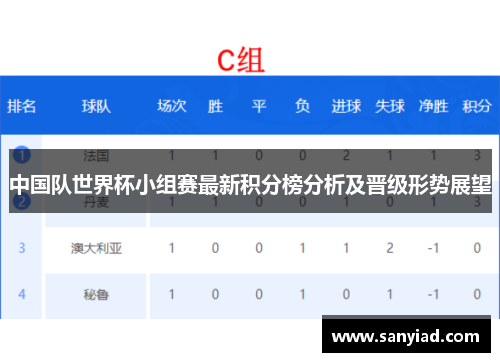 中国队世界杯小组赛最新积分榜分析及晋级形势展望